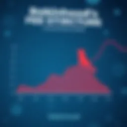 Chart illustrating Robinhood's fee structure