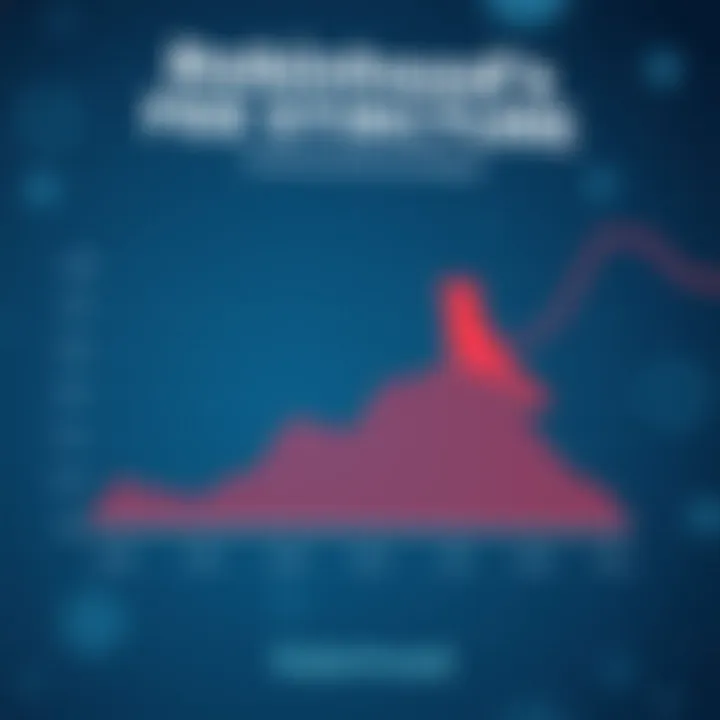 Robinhood's Fee Structure Overview Chart illustrating Robinhood's fee structure