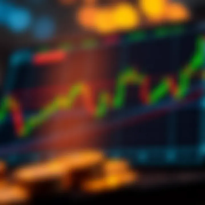 Applying Trading Strategies Using Indicators Graph showcasing trading strategies based on indicators