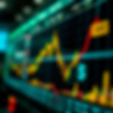 Function of Trailing Stop Limits in Trading Chart demonstrating the function of trailing stop limits in trading scenarios