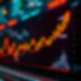 Chart showing higher high and lower low price movements