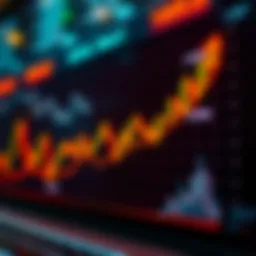 Chart showing higher high and lower low price movements