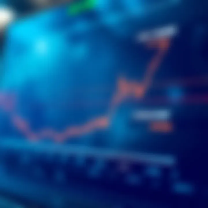 Chart comparing limit orders with market orders and stop orders