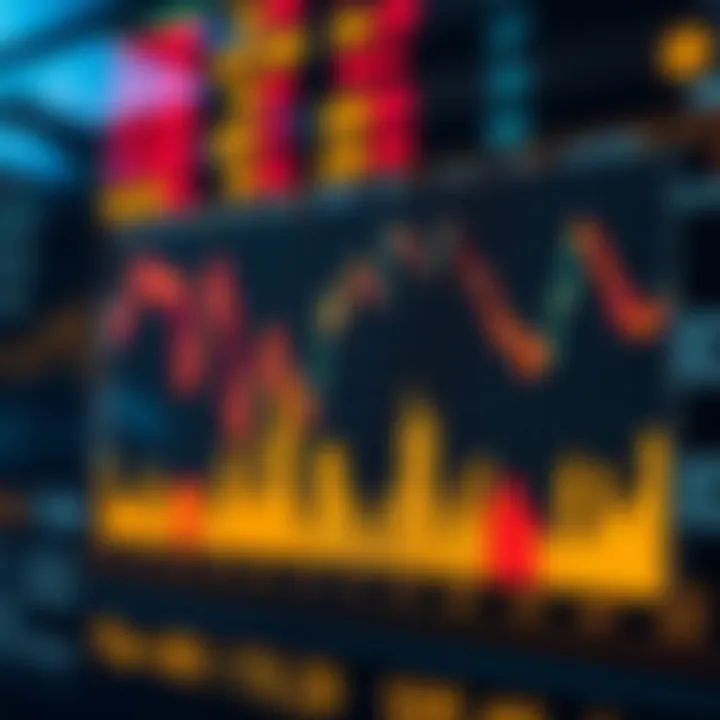 Market Behavior Analysis Graph showcasing market behavior in response to order types