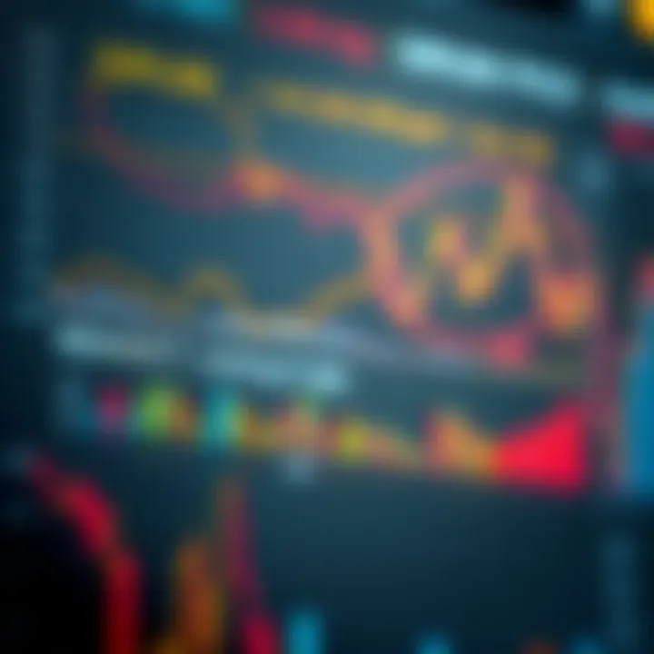 Market Influencers of Sirum Pricing Chart showing market influences on Sirum pricing