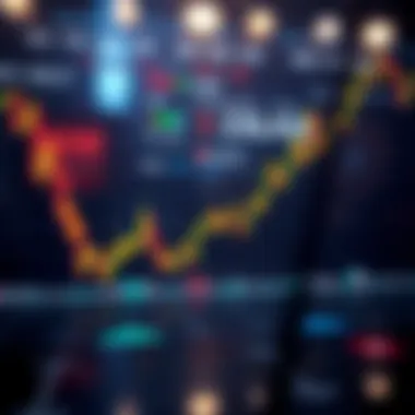 Market Volatility and Order Strategies Graph showing market volatility and order strategies