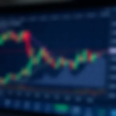 Bullish and Bearish Formations A chart displaying bullish and bearish candlestick formations.