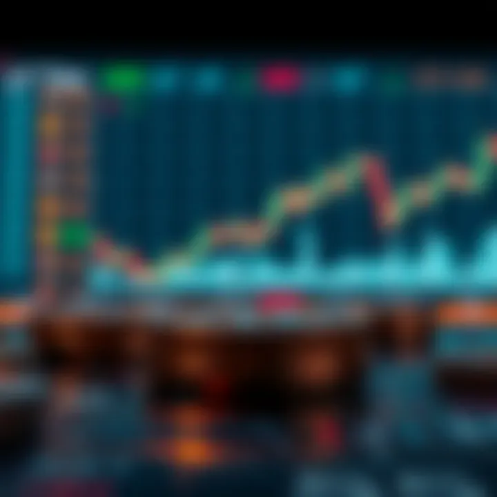 Strategic applications of different order types in trading