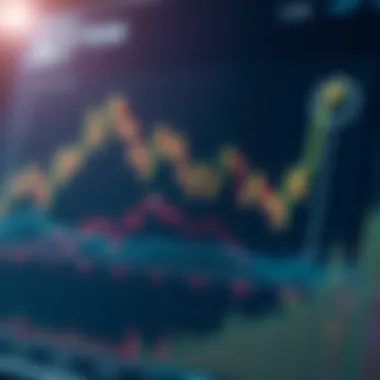 Analysis of Market Trends and Psychological Factors Graph analyzing market trends with indicators and psychological factors