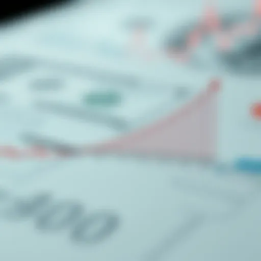 Dynamics of Loan-to-Value Ratio Graph illustrating Loan-to-Value ratio dynamics