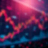 Market fluctuations represented through dynamic graphs